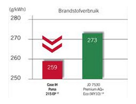 Kosten en effectiviteit